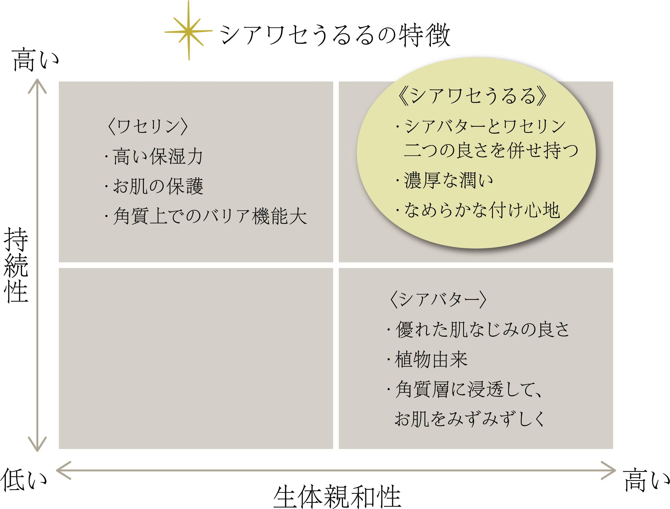 Kosakai Pharmaceutical Japan Happiness Ururu 150G