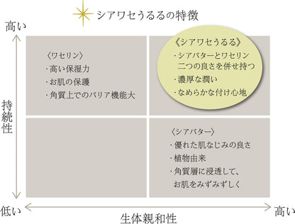 Kosakai Pharmaceutical Japan Happiness Ururu 150G