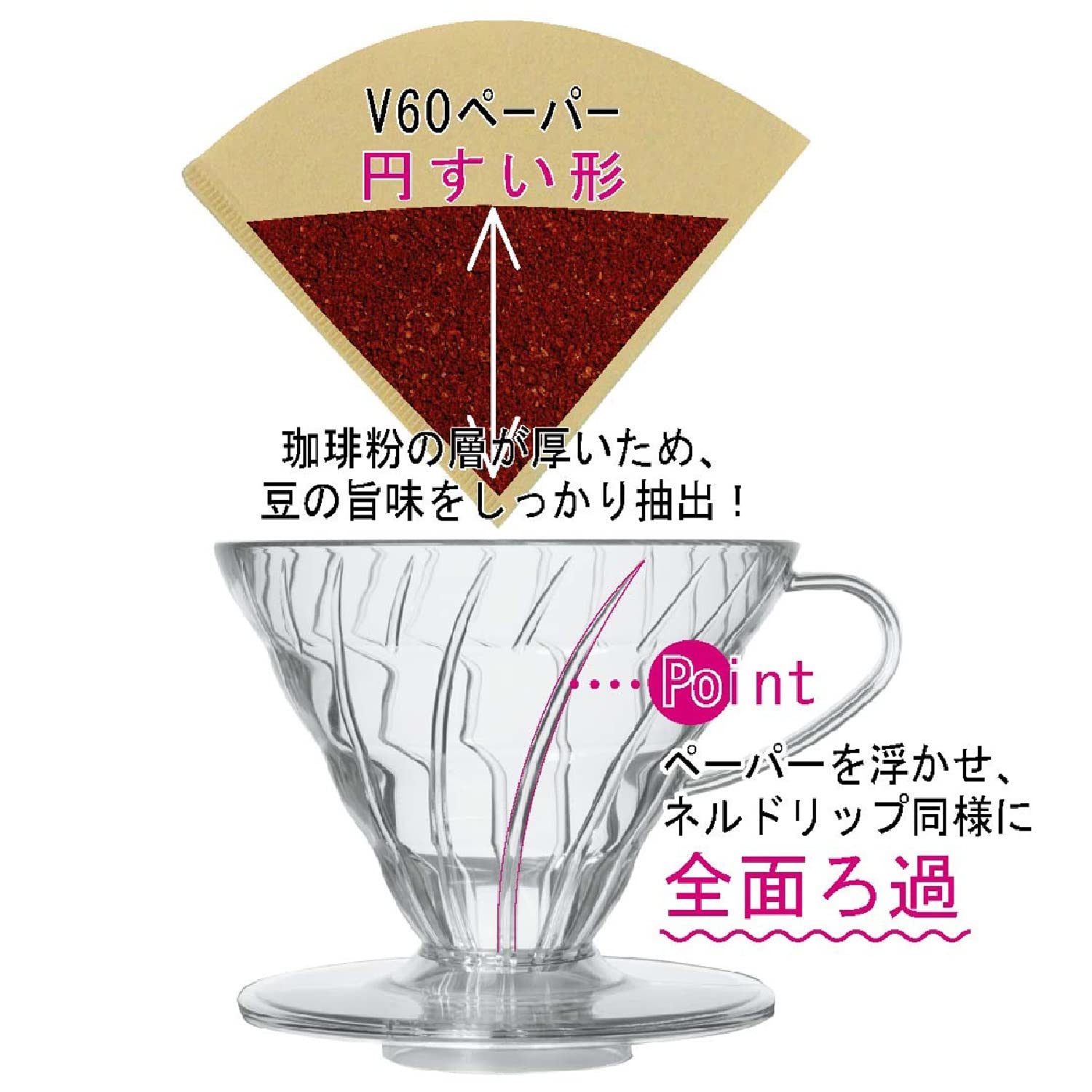 Hario V60 VDCR-02-W Ceramic Dripper 1-4Cups