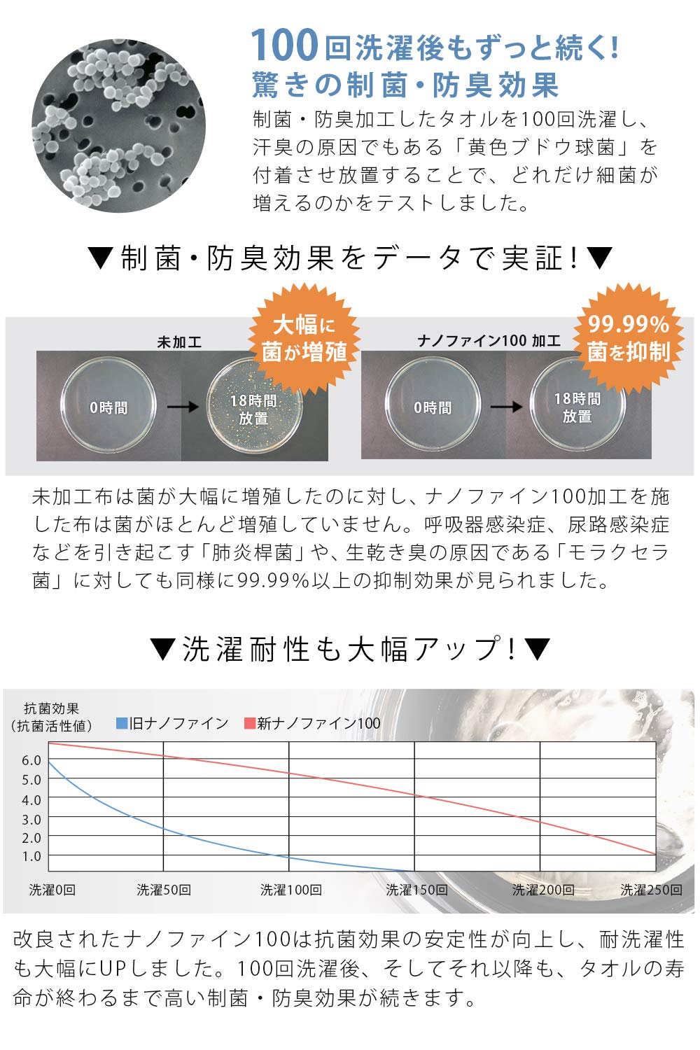 Hiorie Japan Face Towel Set 4 - Antibacterial Deodorizing Room Drying - Hotel Style Towel - Instant Absorption - Assorted 4 Colors