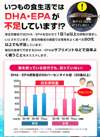 Ishizawa Sorriso Sk Omega 3+ 120 Tablets | Made In Japan