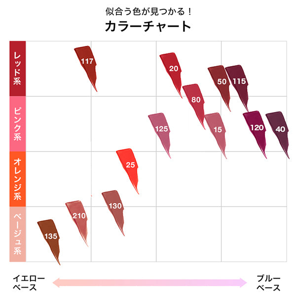Maybeline Newyork Superstay Matte Ink 135 Globetrotter 5ml - Liquid Lipstick Must Try