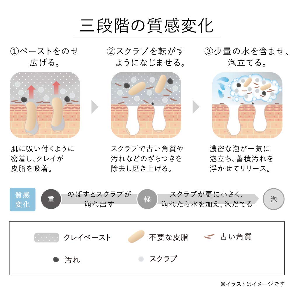 Kanebo Scrubbing Mud Wash Face Wash 130g - Facial Foam Cleanser - Made In Japan