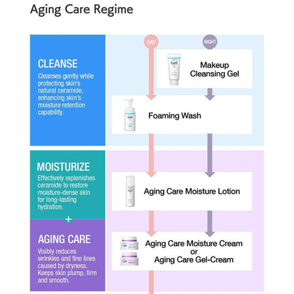 Curel Kao 40g Face Gel Cream for Aging Care and Moisturizing