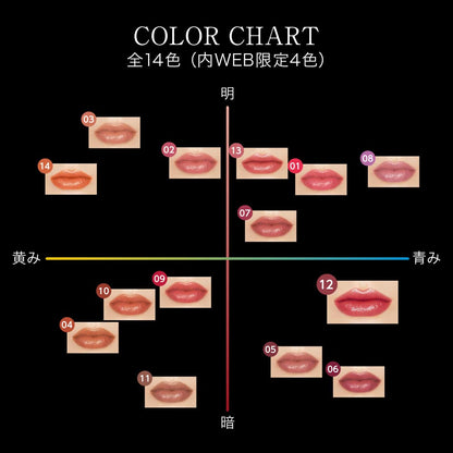Kate Lip Monster 12 (3g)