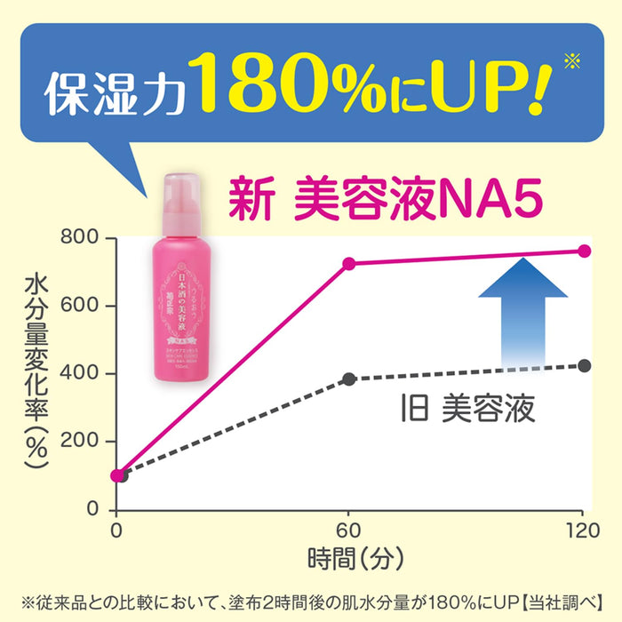 Kiku Masamune Na5 Niacinamide+Ceramide Serum 150ml