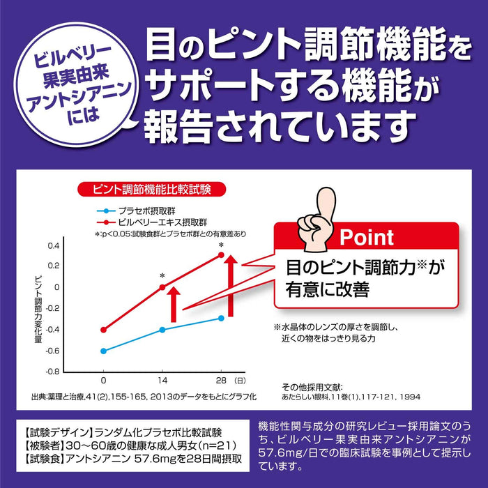 Kobayashi Pharmaceutical Nutritional Supplements Blueberry Ex 30 Days 60 Grains - Japan