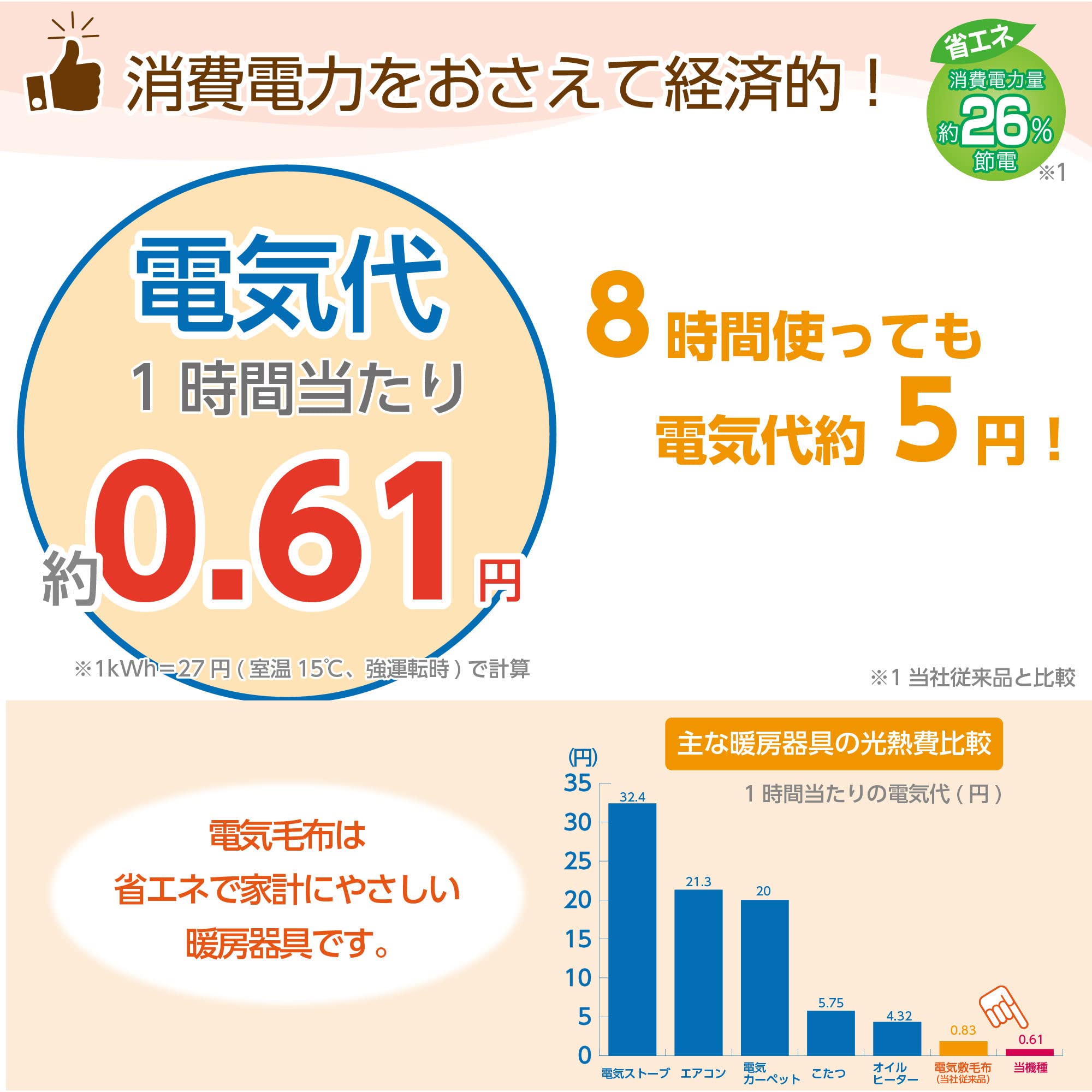 Hiroden Vws401H-D Electric Blanket 130X80Cm Orange Striped Washable Tick Repellent Japan