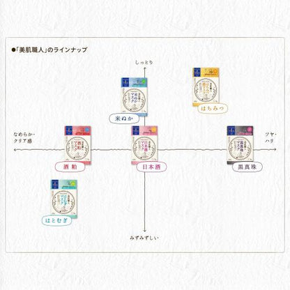 Kose Clear Turn Bihada-Syokunin Moisturizing Face Mask 7 pieces