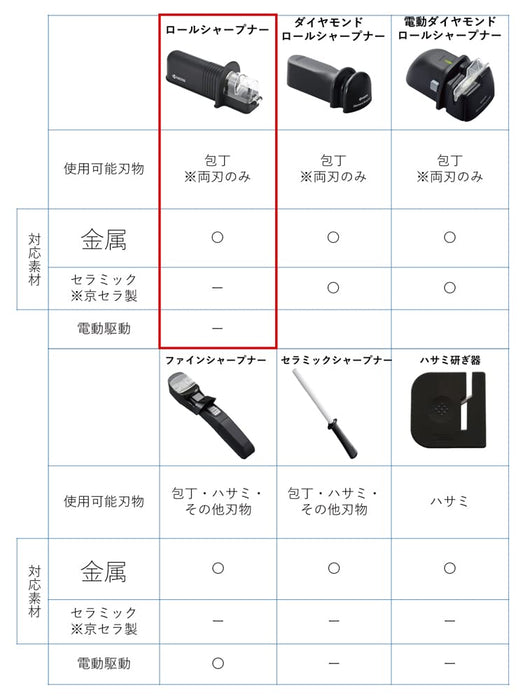 Kyocera Rs-20-Fp Knife Sharpener - Manual Fine Ceramic Metal Double-Edged Japanese Knife