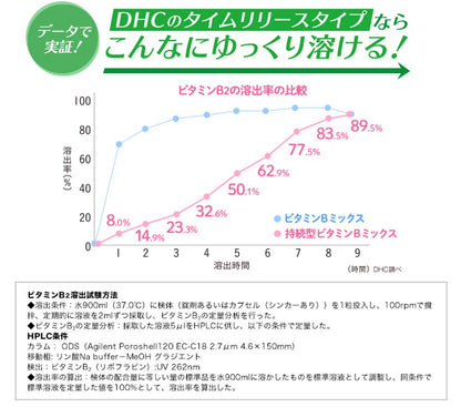 Dhc Persistent Vitamin B Mix Supplement 30-Day - Contain 8 Types Of Vitamin B
