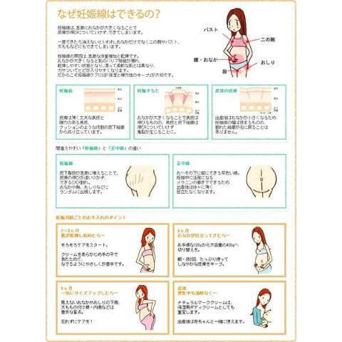 Mama & Kids Natural Stretch Mark Remediation Cream 150g