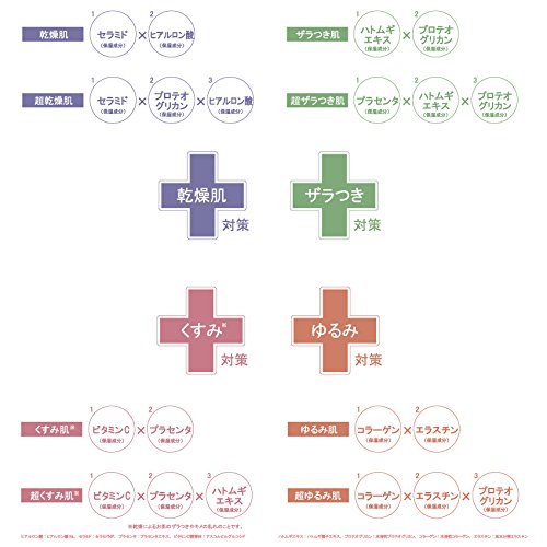 Beauty Gate Japan Marumaru Essence Hatomugi Extract