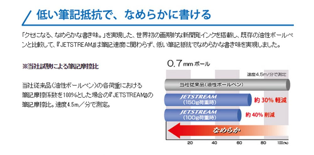 三菱鉛筆 Uni Jetstream 標準原子筆 0.5 毫米黑色日本 Sxn15005.24