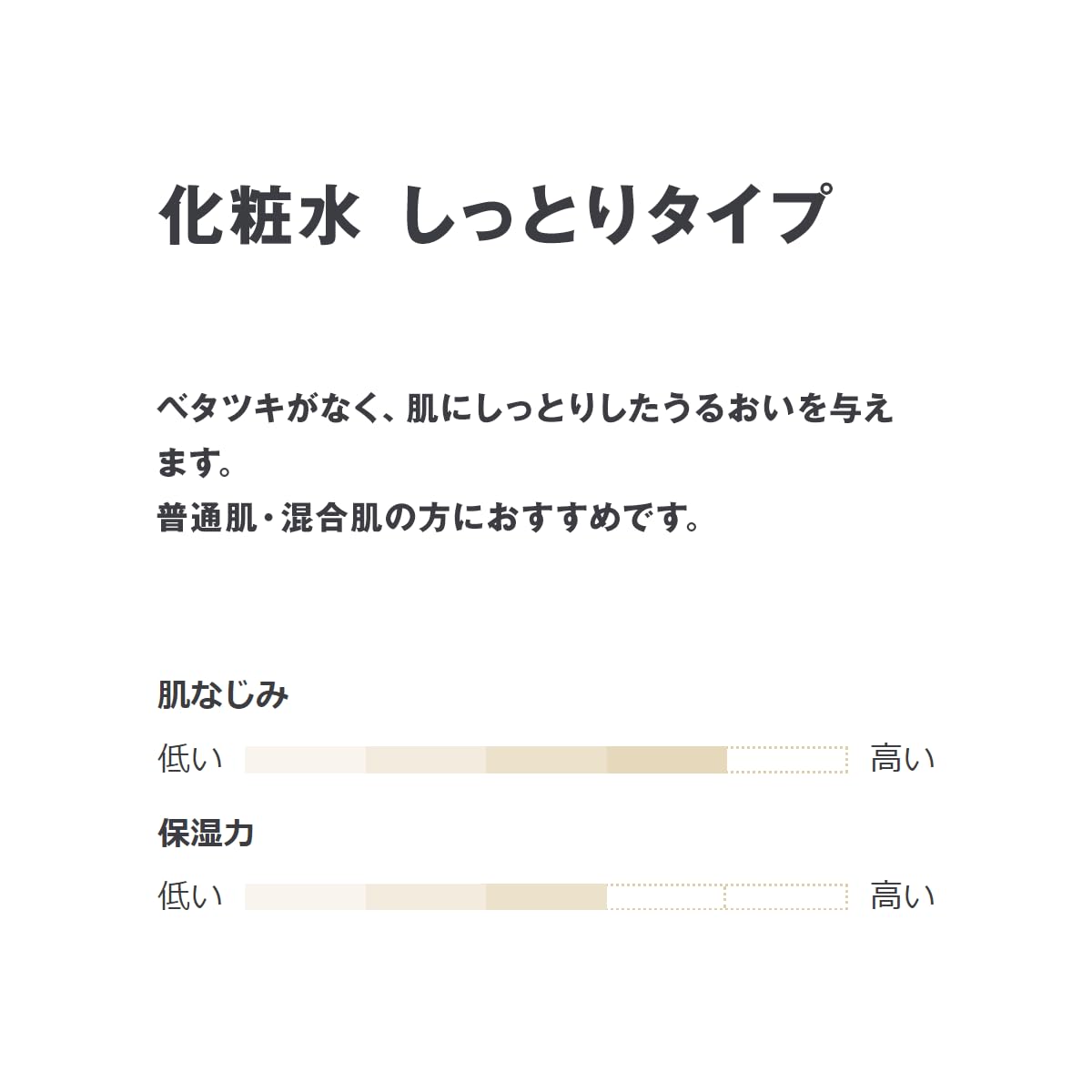 Muji 50ml Portable Lotion for Sensitive Skin Moisturizing Solution