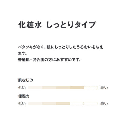 Muji 50ml Portable Lotion for Sensitive Skin Moisturizing Solution