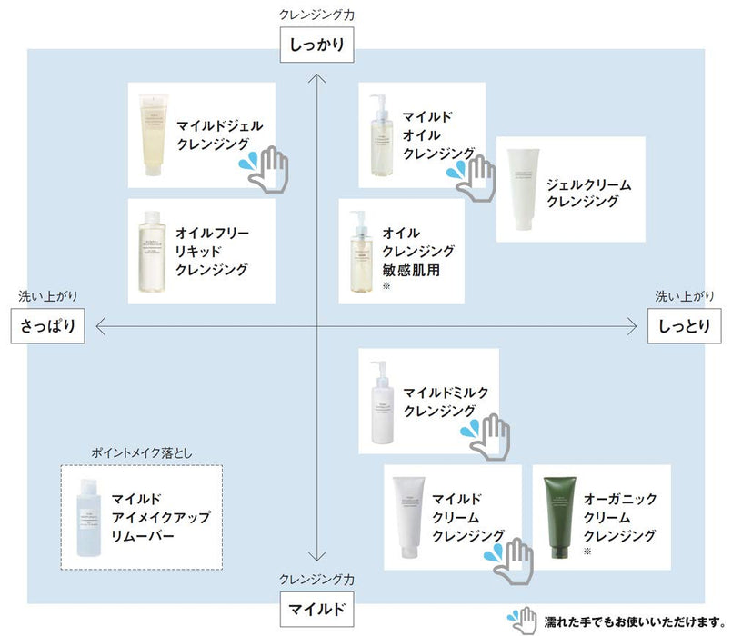 Muji Oil Cleansing For Sensitive Skin 400Ml (X 1)
