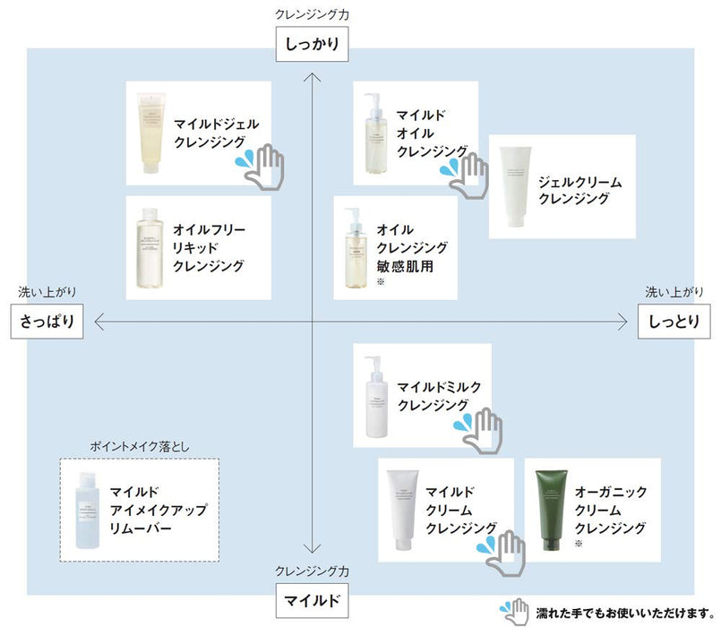 Muji 敏感肌肤专用卸妆油 400 毫升 (X 1)