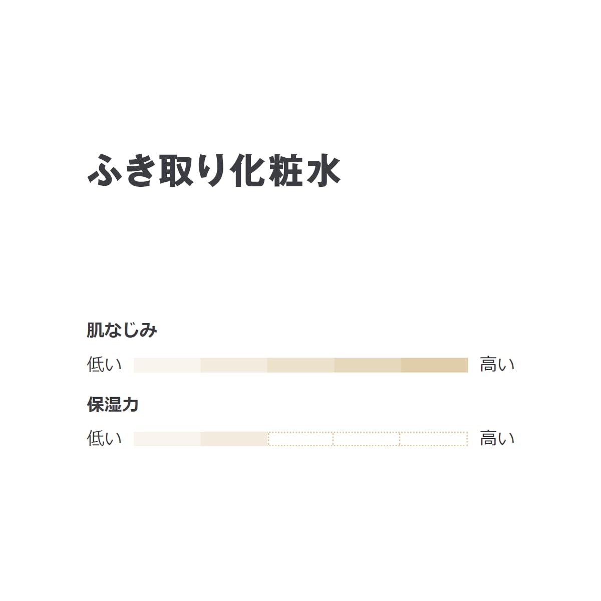 Muji Wipe-Off Lotion 300ml - Gentle Skin Care