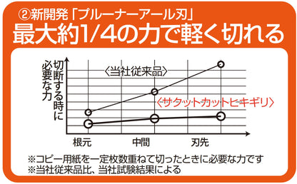 Nakabayashi Japan Hikigiri Blue Scissors Nh-Hs175B Craftsman Supervision Seki