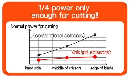 Japan Nakabayashi Hikigiri Pink Nh-Hs175P Scissors Craftsman Supervised Seki Cutlery