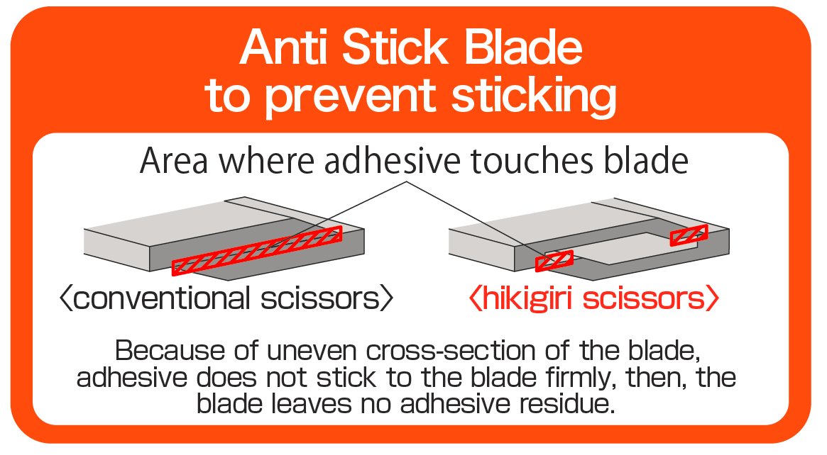 Japan Nakabayashi Hikigiri Pink Nh-Hs175P Scissors Craftsman Supervised Seki Cutlery