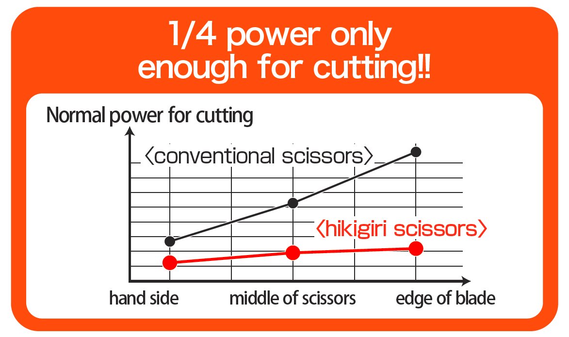 Nakabayashi Japan Cutlery Town Seki Scissors Craftsman Supervision Sakut Cut Hikigiri Titanium Coat Nh-Ht175M