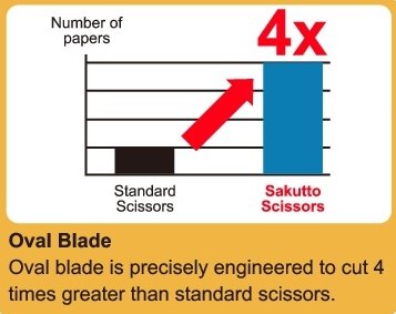 Nakabayashi Japan Scissors Sakut Cut Standard Fluorine Coated Pink Nh-Sf175P