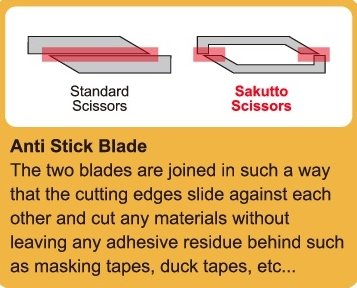 Nakabayashi Japan Scissors Sakut Cut Standard Fluorine Coated Pink Nh-Sf175P
