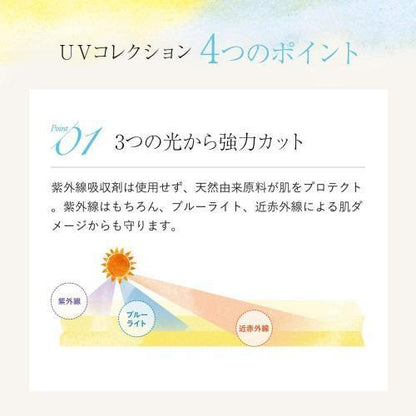 Naturaglace UV Powder Compact SPF50 PA++++ 12g - Japanese Face Makeup Base Products