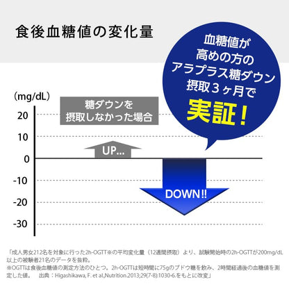 Sbi Alapromo 5-Ala Supplement For High Blood Sugar: 30 Tablets 30 Days Made In Japan