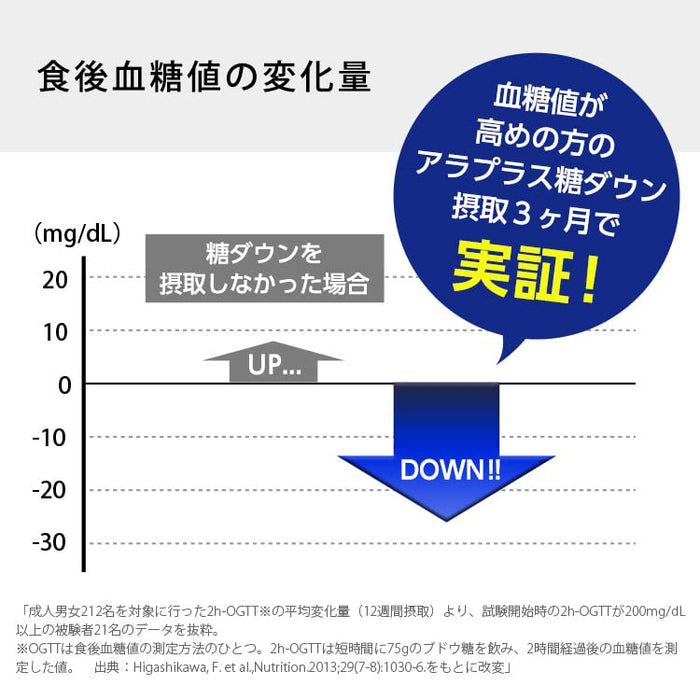 Sbi Alapromo 5-Ala Supplement For High Blood Sugar: 30 Tablets 30 Days Made In Japan