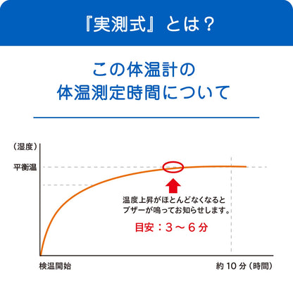 Omron Kenon-Kun Mc-170 Electronic Thermometer Japan - Actual Measurement