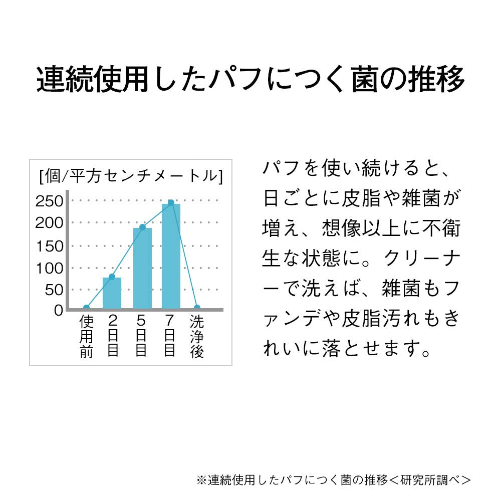 Orbis Puff Cleaner Efficient and Large 80ml Size Care Product