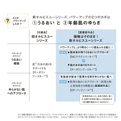 Orbis Japan Quasi-Drug You Essence Lotion Aging Care Moisturizing Refill 180Ml
