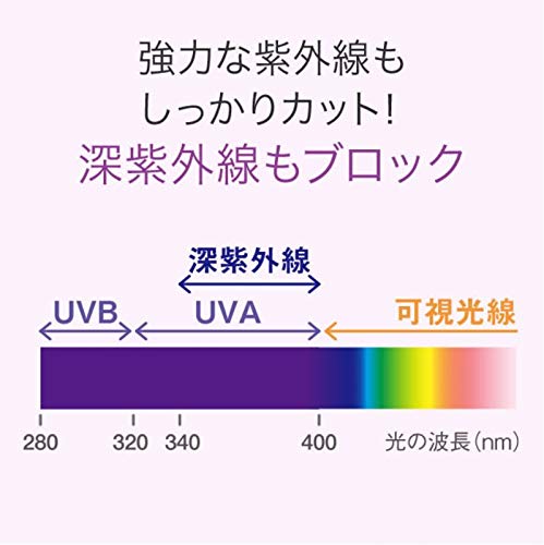 Parasol Illumiskin Uv Essence N Gel Essence - Japanese Skincare