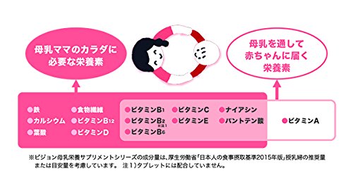 Pigeon Breast Milk Power Plus Tablet 60 Tablets Japan