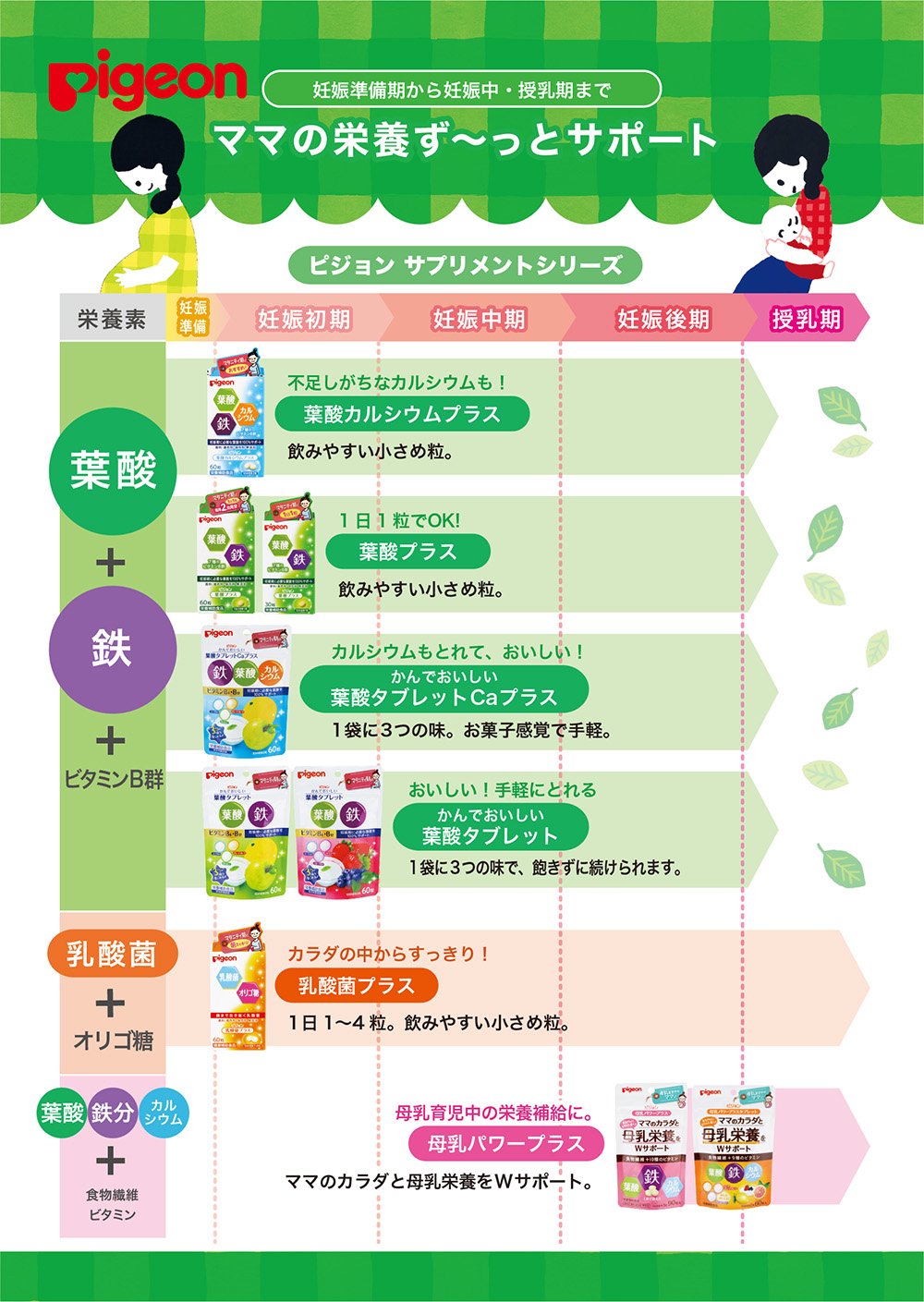 Pigeon Breast Milk Power Plus Tablet 60 Tablets Japan