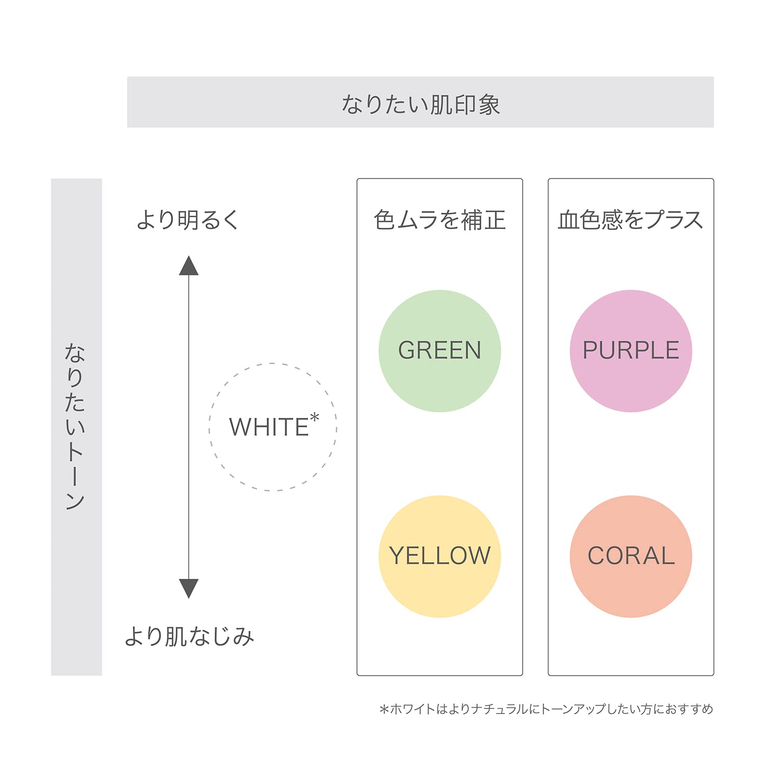 Rmk Color Foundation 04 Yellow - Natural Tone Up Moisturizing Glossy SPF6 PA+ 20ml