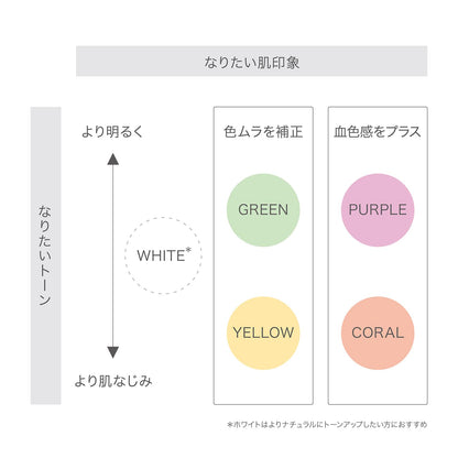 Rmk Color Foundation 04 Yellow - Natural Tone Up Moisturizing Glossy SPF6 PA+ 20ml