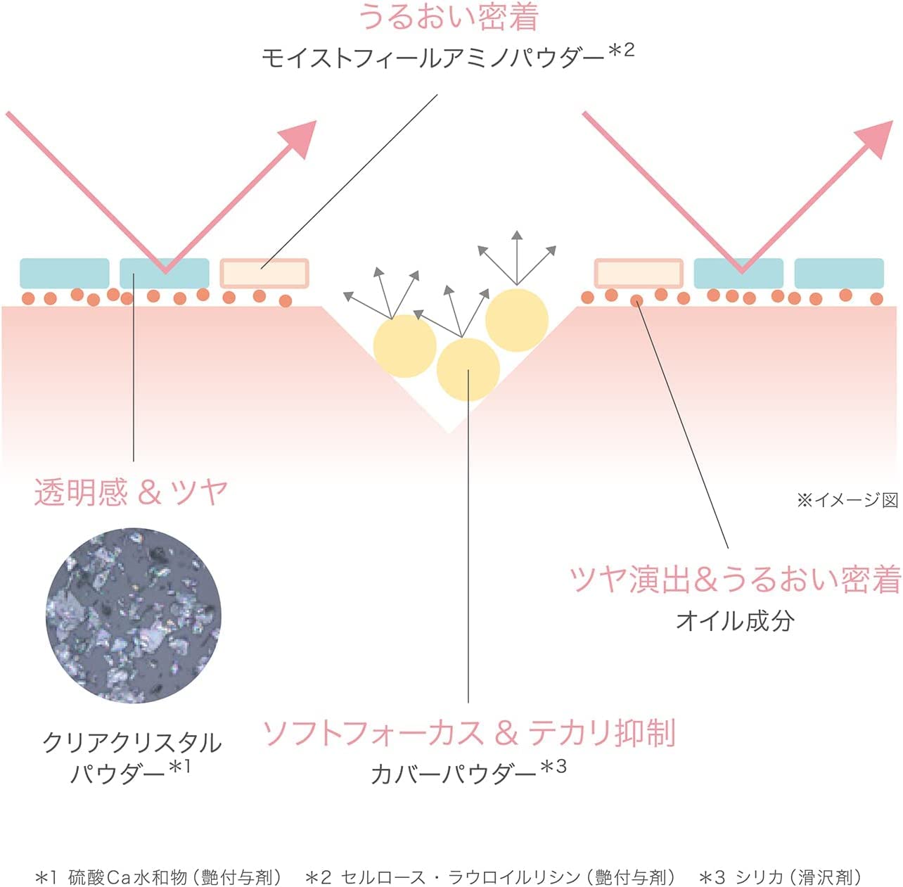 Rmk Airy Touch White Finishing Powder 02 - Whitening Loose Face Powder Refill