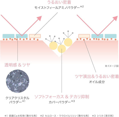 Rmk Airy Touch White Finishing Powder 02 - Whitening Loose Face Powder Refill