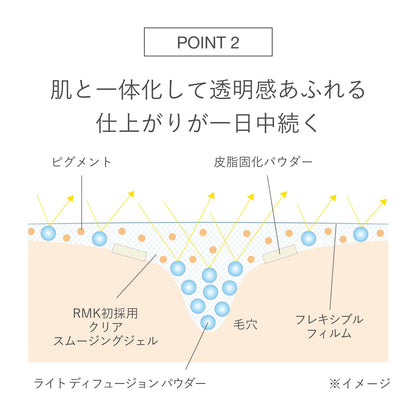 Rmk High Coverage Liquid Cream Foundation 201 30G - Pore Hiding Long-Lasting