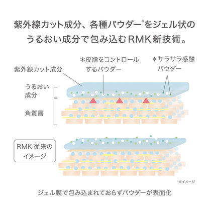 Rmk Long-Lasting UV Base 30ml SPF50 PA+++ - Moisturizing Makeup and Sunscreen Base