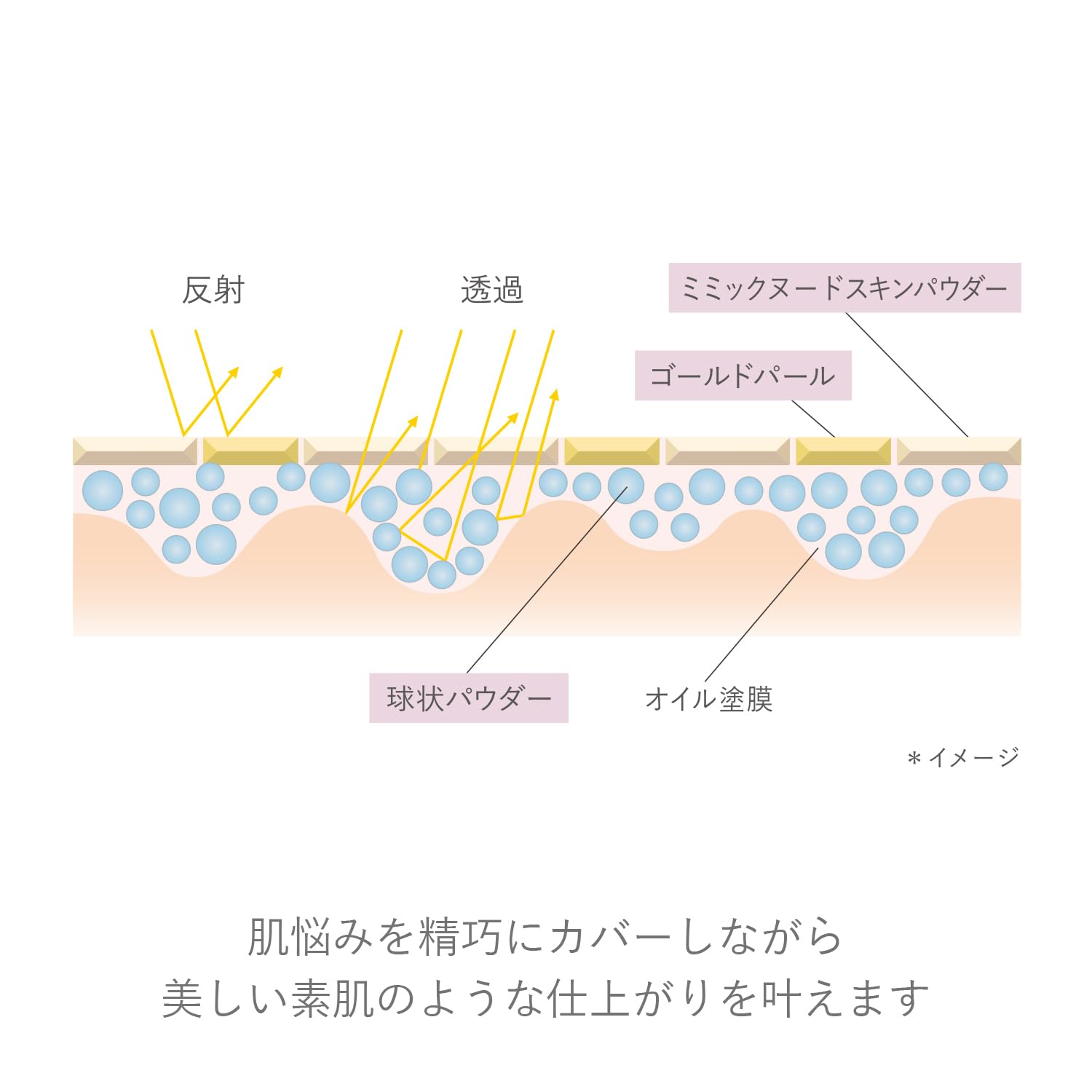 Rmk Luminous Makeup Base Cream 30ml with SPF22 PA++ Moisturizing - RMK Official