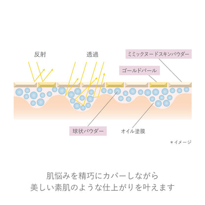 Rmk Luminous Makeup Base Cream 30ml with SPF22 PA++ Moisturizing - RMK Official