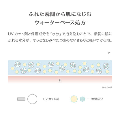 Rmk UV Face Protector Lucent 60g - SPF35 PA+++ Moisturizing Sunscreen Skin Care