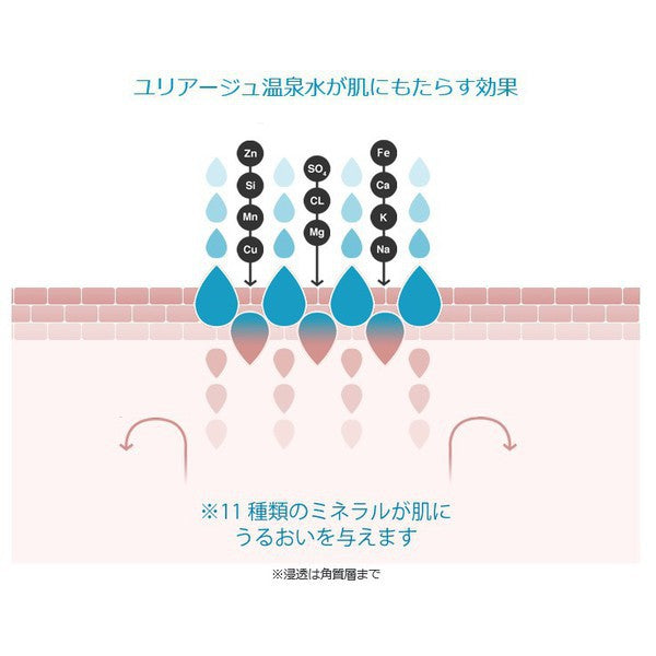 Sato Pharmaceutical Uriage Bariesun Ultra-Light Fluid SPF50+ 30ml - Sunscreen From Japan