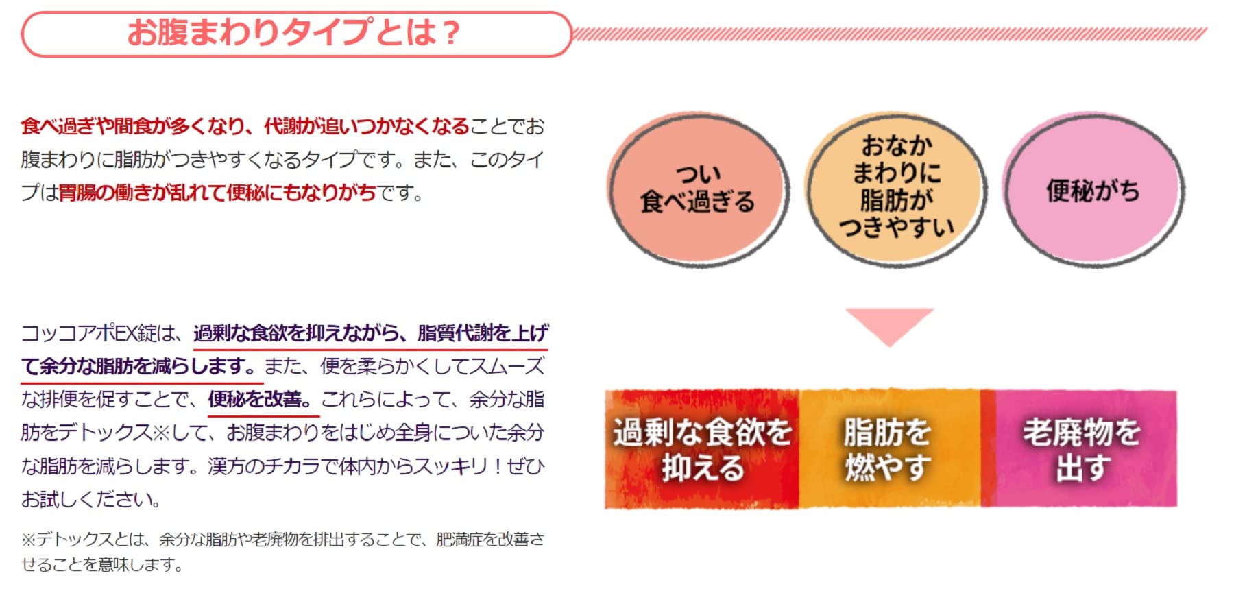 Cocoapo Ex Tablets 312 Tablets Japan Self-Medication Tax System