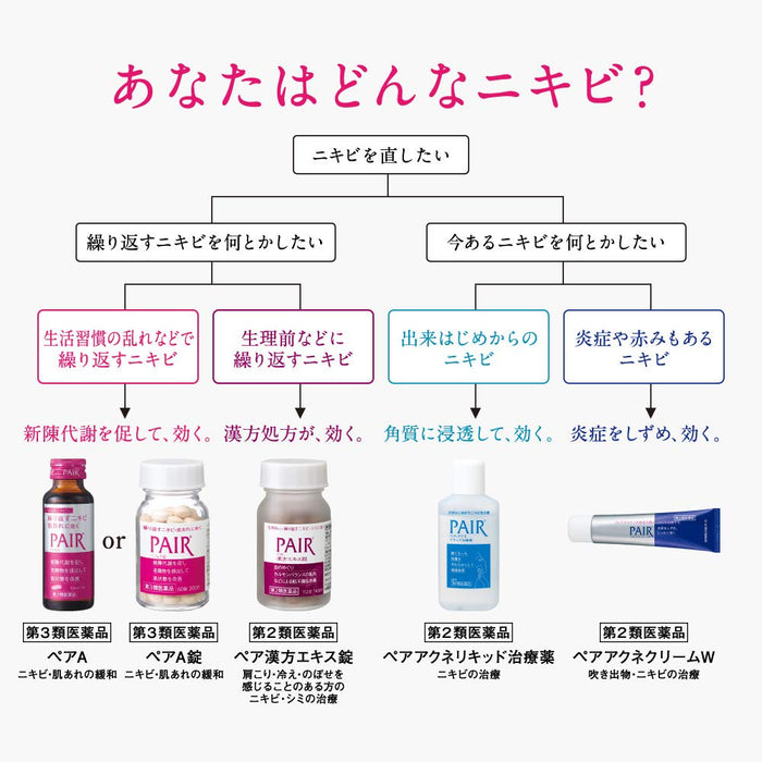 Pair Acne Cream W 24G | Japan | 2Nd-Class Otc Drugs | Self-Medication Tax System